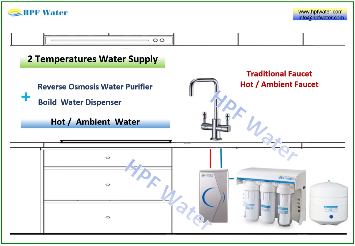 Under counter hot ambient water dispenser  traditional faucet